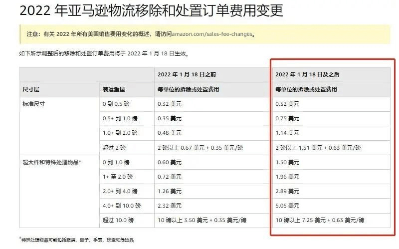 2022年亚马逊物流费用变更 2022年亚马逊物流费用变更