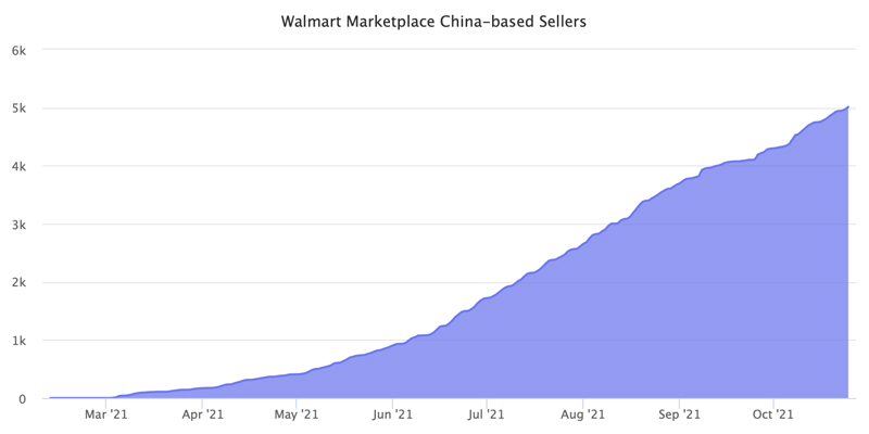 中国的沃尔玛卖家 中国的沃尔玛卖家