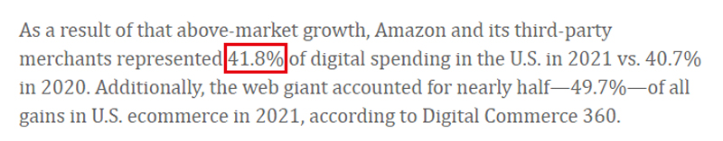 亚马逊占美国在线销售总额的41.8%