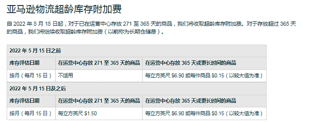 亚马逊物流超龄库存附加费