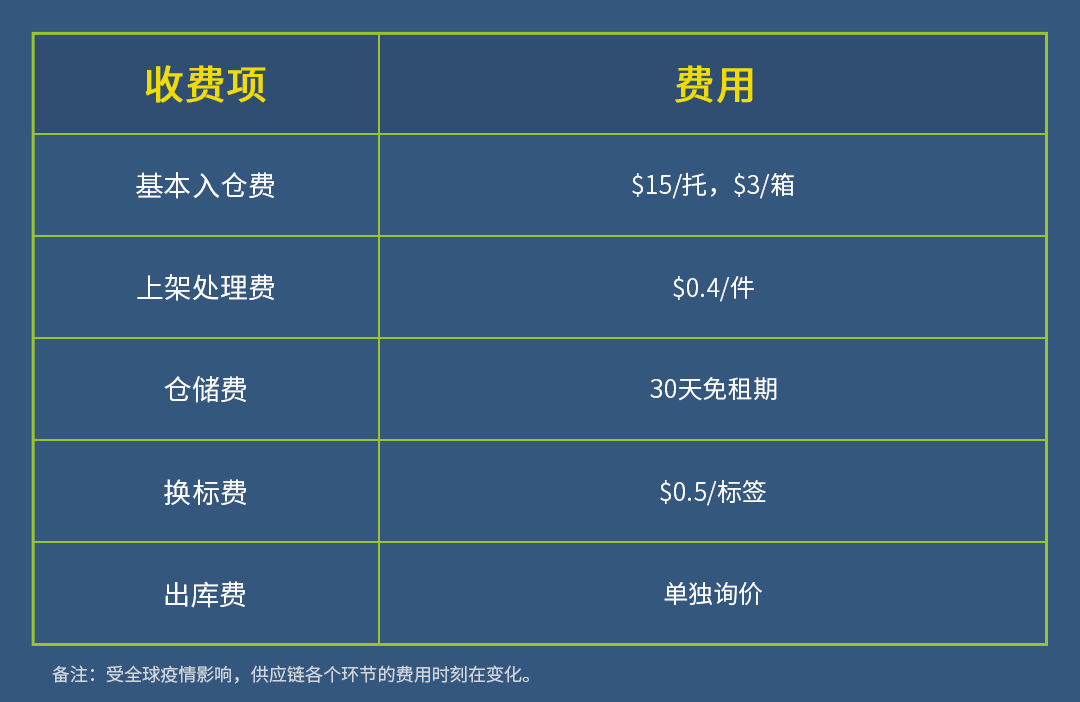 退仓换标 退仓换标