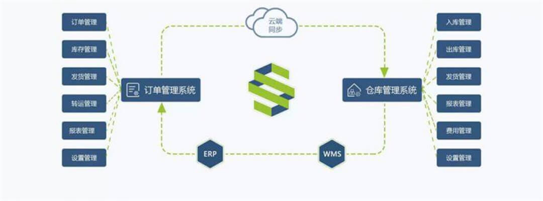 仓盛海外仓管理系统