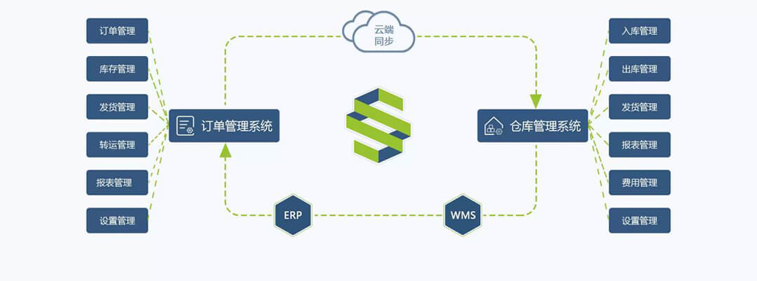 海外仓管理系统