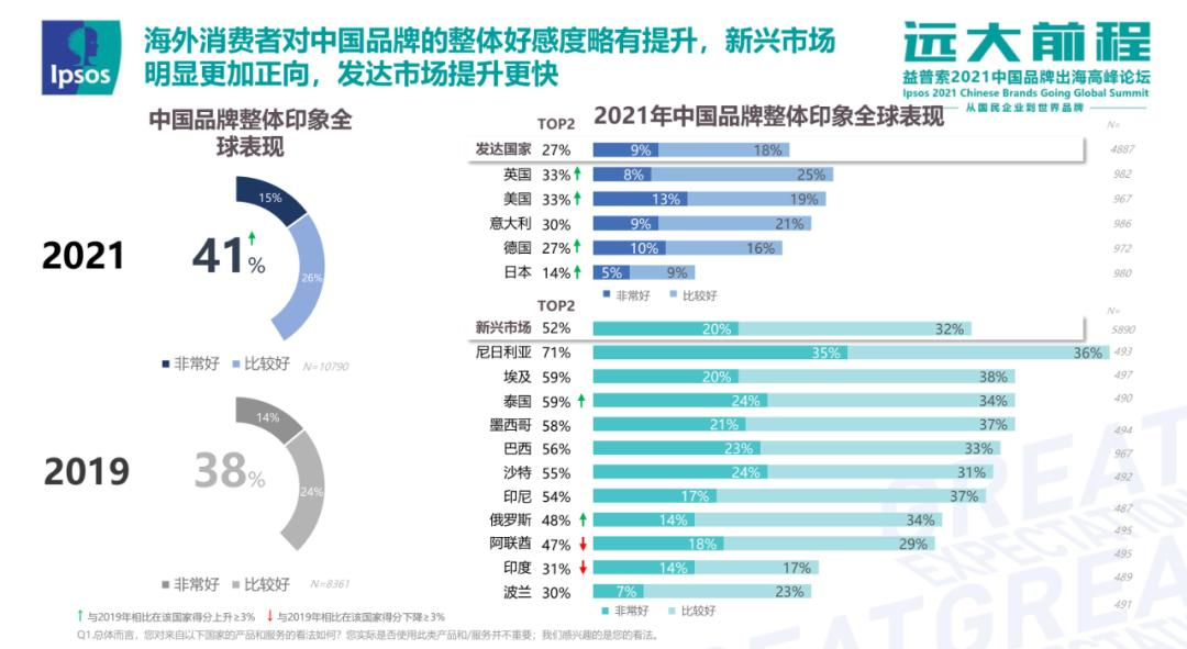 中国品牌全球信任指数1