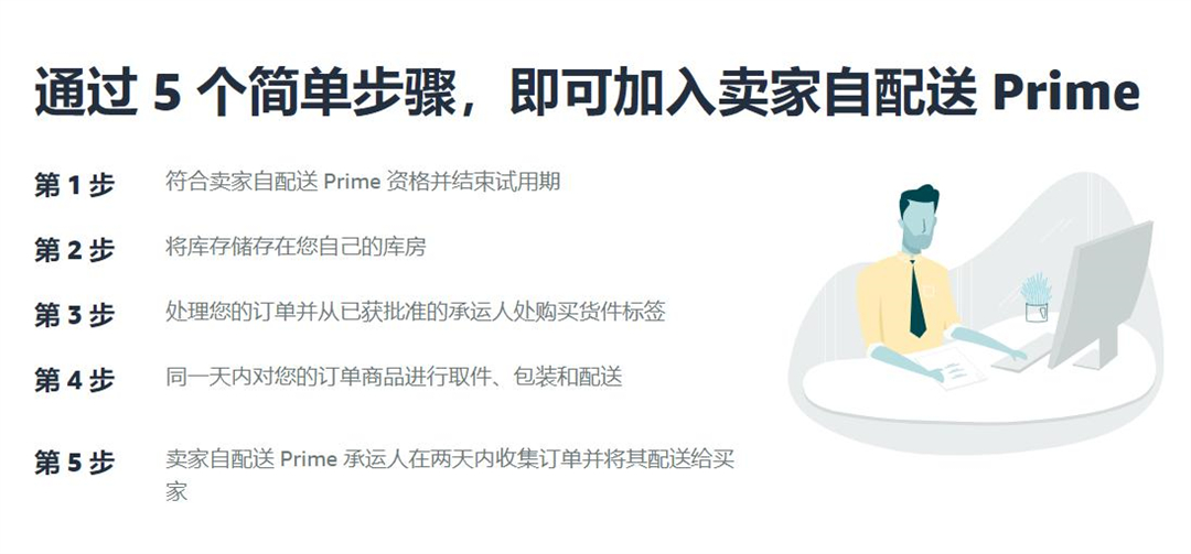 加入亚马逊SFP的步骤 加入亚马逊SFP的步骤
