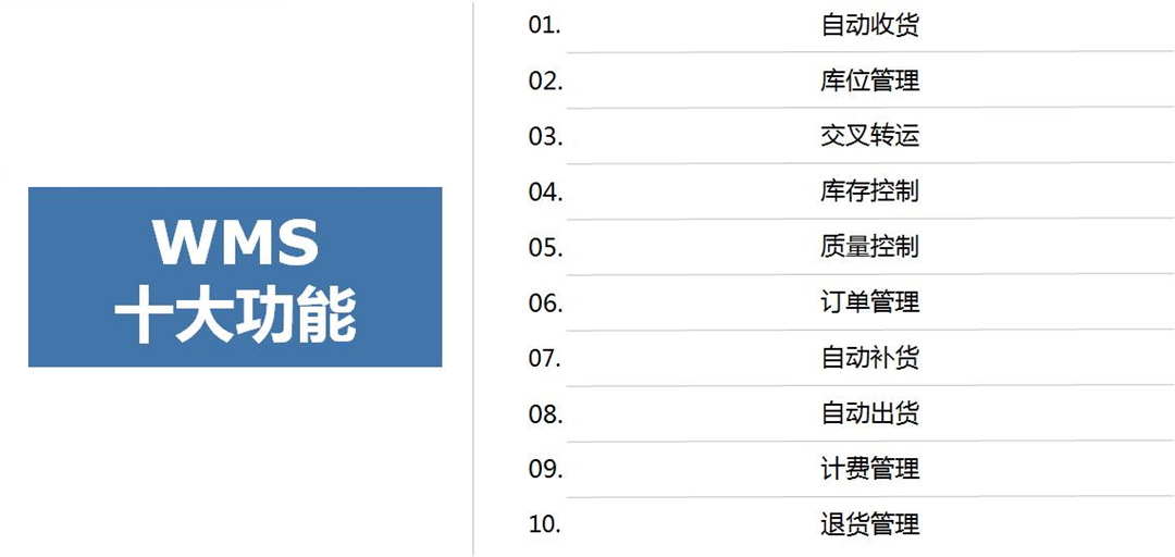 WMS的十项关键功能