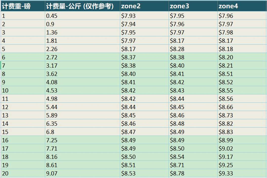 仓盛海外仓一件代发价格表 仓盛海外仓一件代发价格表