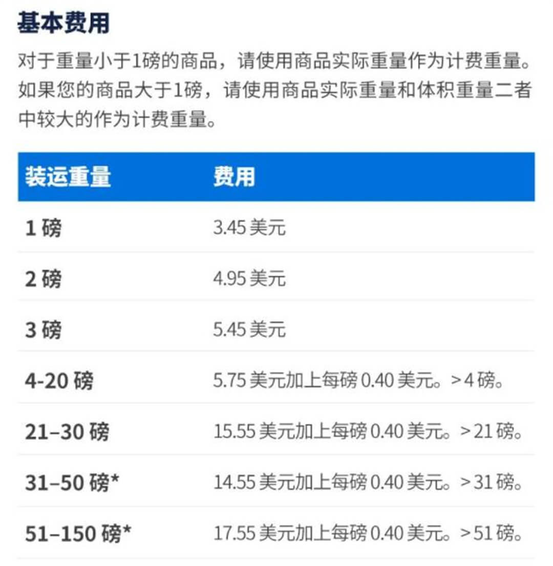 沃尔玛WFS配送费 沃尔玛WFS配送费