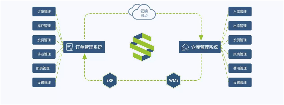 仓盛海外仓系统