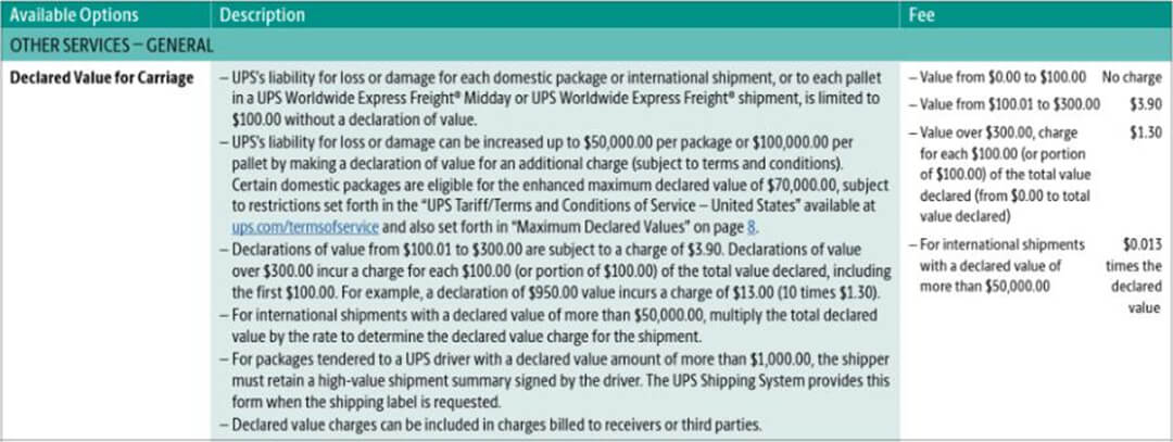UPS包裹丢失或破损索赔费用