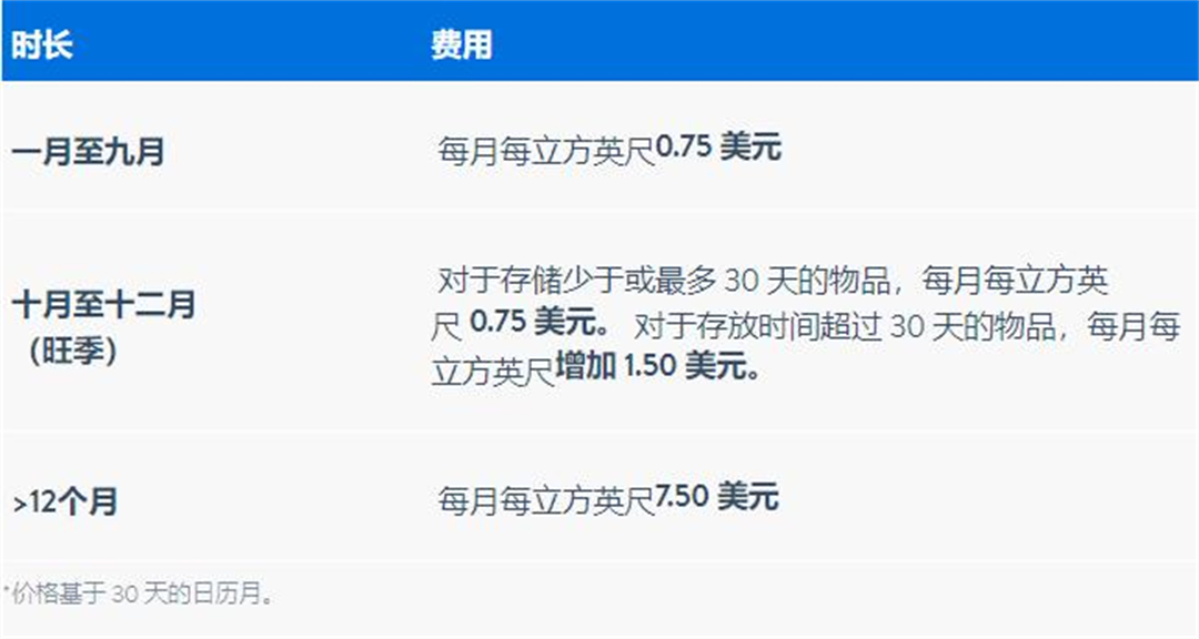 沃尔玛WFS仓储费 沃尔玛WFS仓储费