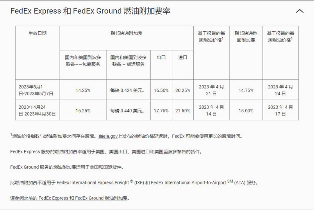 FedEx燃油附加费