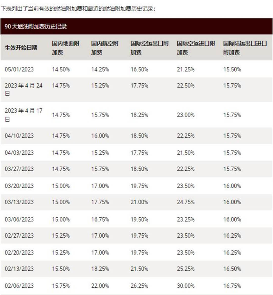 UPS燃油附加费