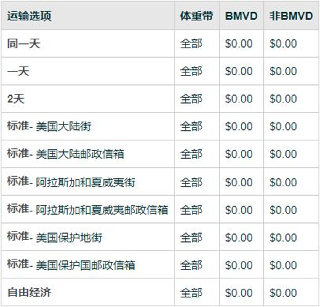 Prime订单支付的运费