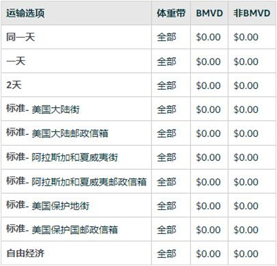 亚马逊Prime会员免运费