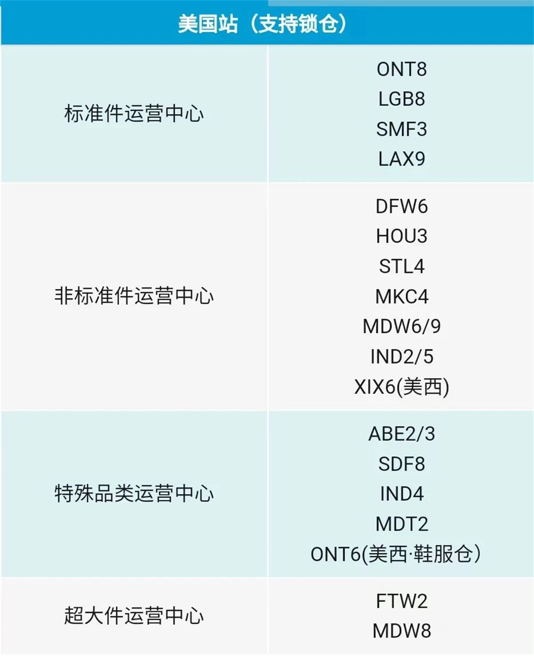 亚马逊锁仓服务