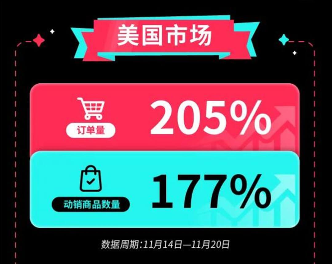 美区tiktok shop黑五大促