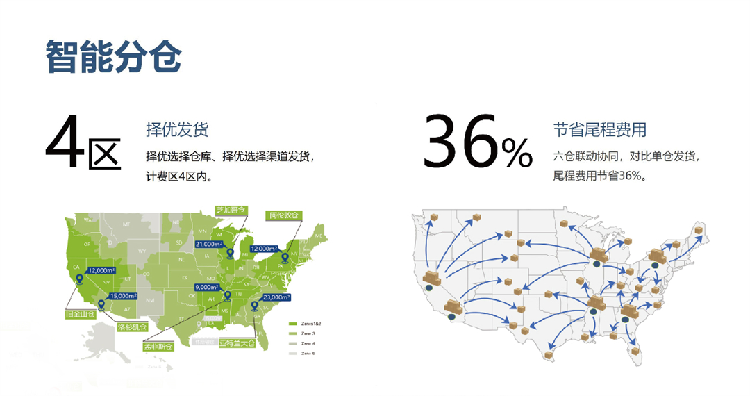 仓盛海外仓SFP发货