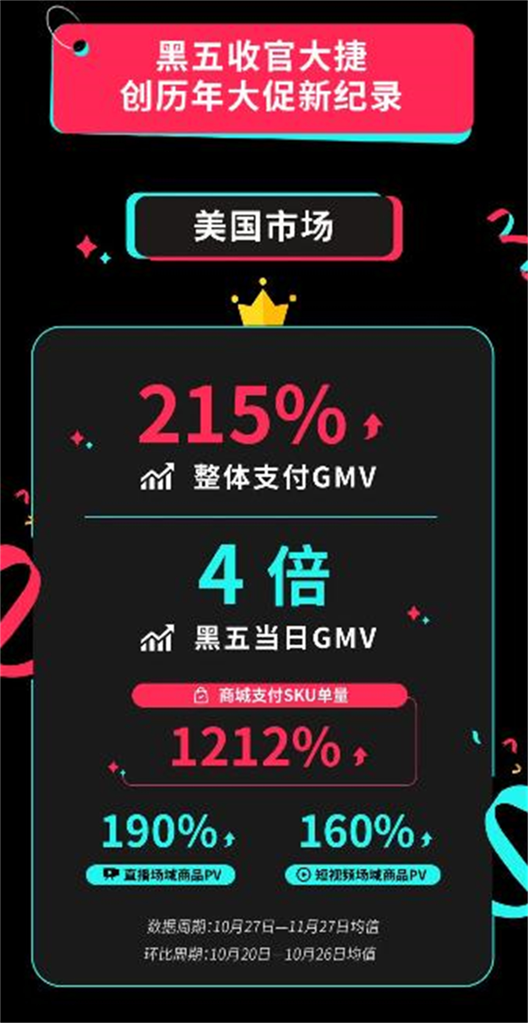 美区tiktok shop