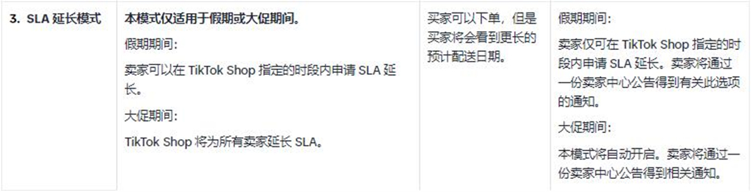 TikTok Shop SLA延长模式