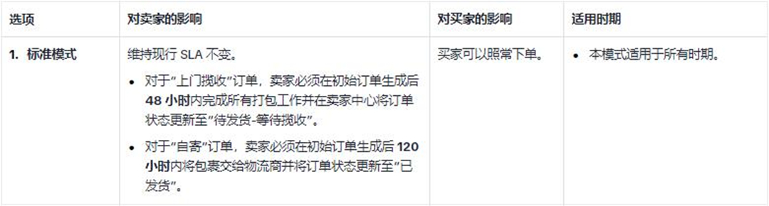 TikTok Shop标准模式