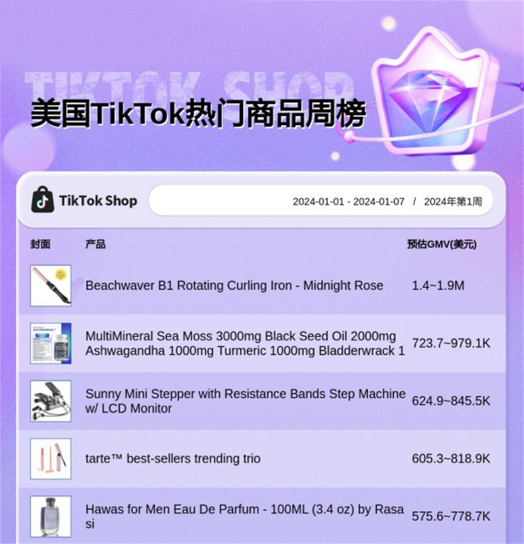 美国TikTok热门商品周榜
