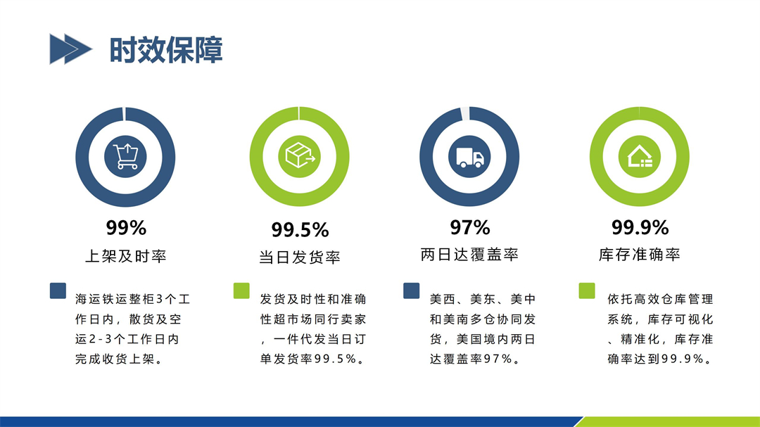 仓盛海外仓一件代发发货率