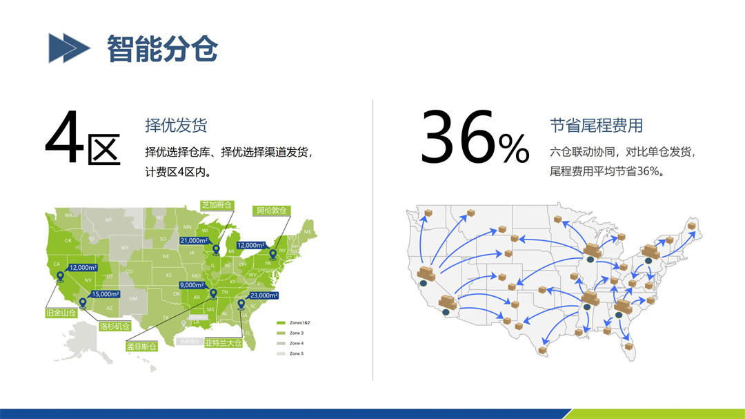 仓盛海外仓智能分仓