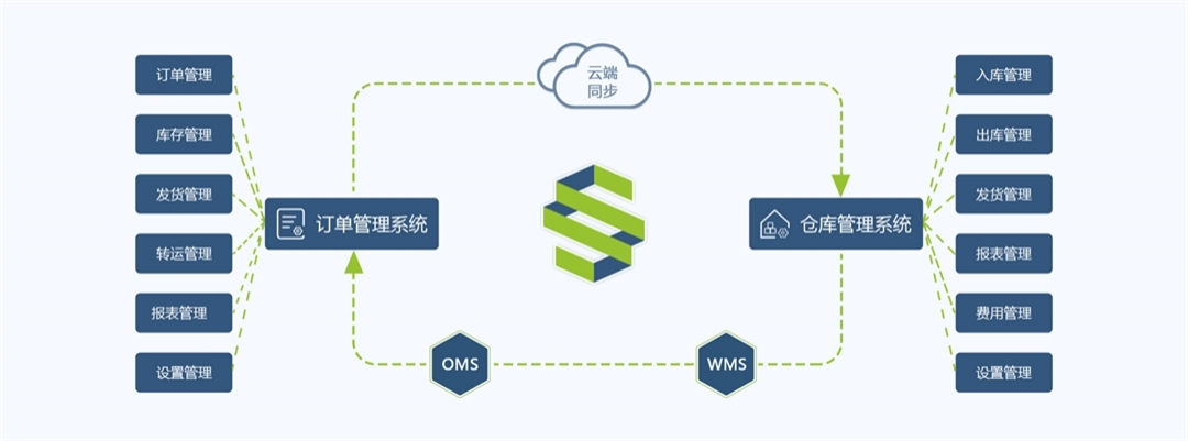 仓盛海外仓系统