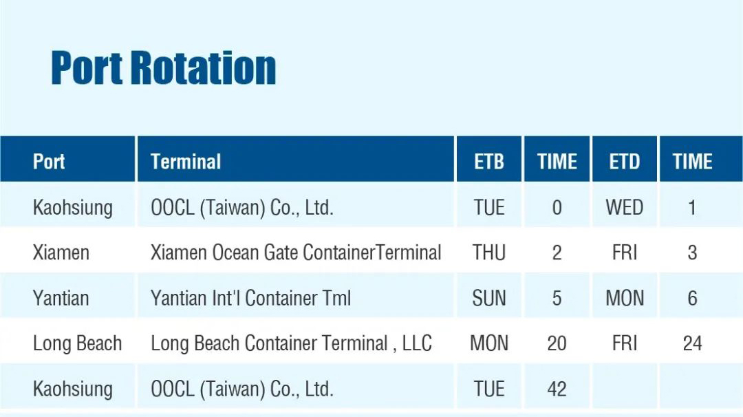2、COSCO SEA3航线配置
