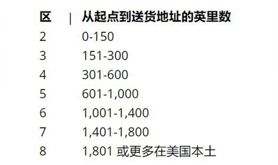 Fedex快递运输区