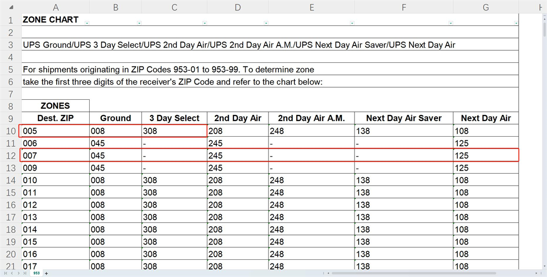 8、UPS zone chart
