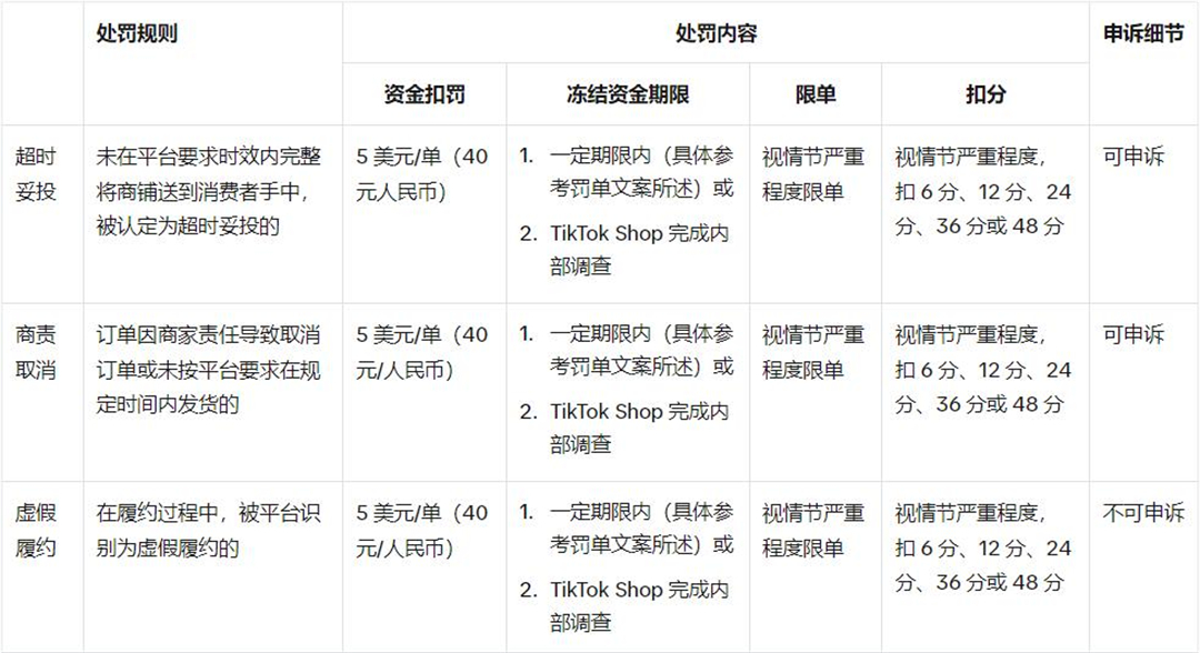 2、TikTok资金扣罚或冻结细则