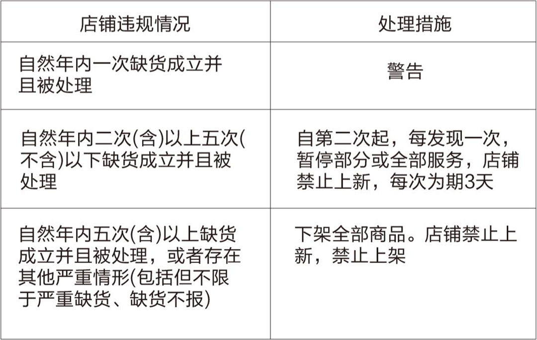 2、TEMU半托管缺货判定标准与处罚