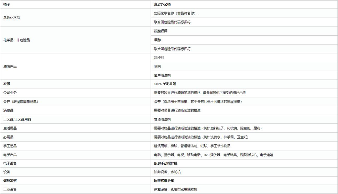 4、美国海关关于不合格和合格的商品描述示例清单