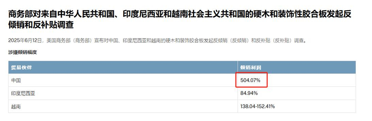 3、美国对中国硬木及装饰性胶合板品类征收504.07%反倾销税