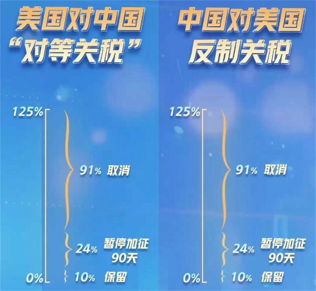 中美经贸会谈一触即发:2025关税政策全景透视与应对 - 仓盛海外仓