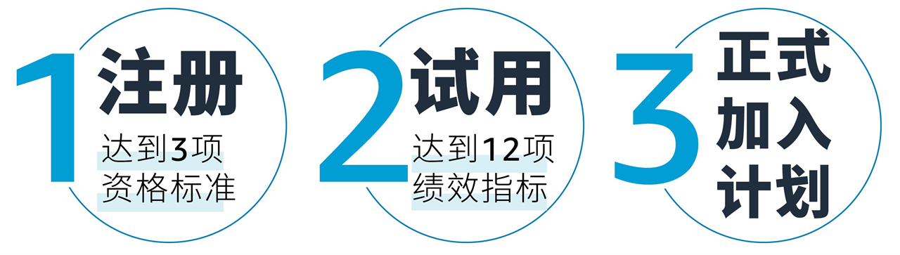 3、如何成为SFP卖家