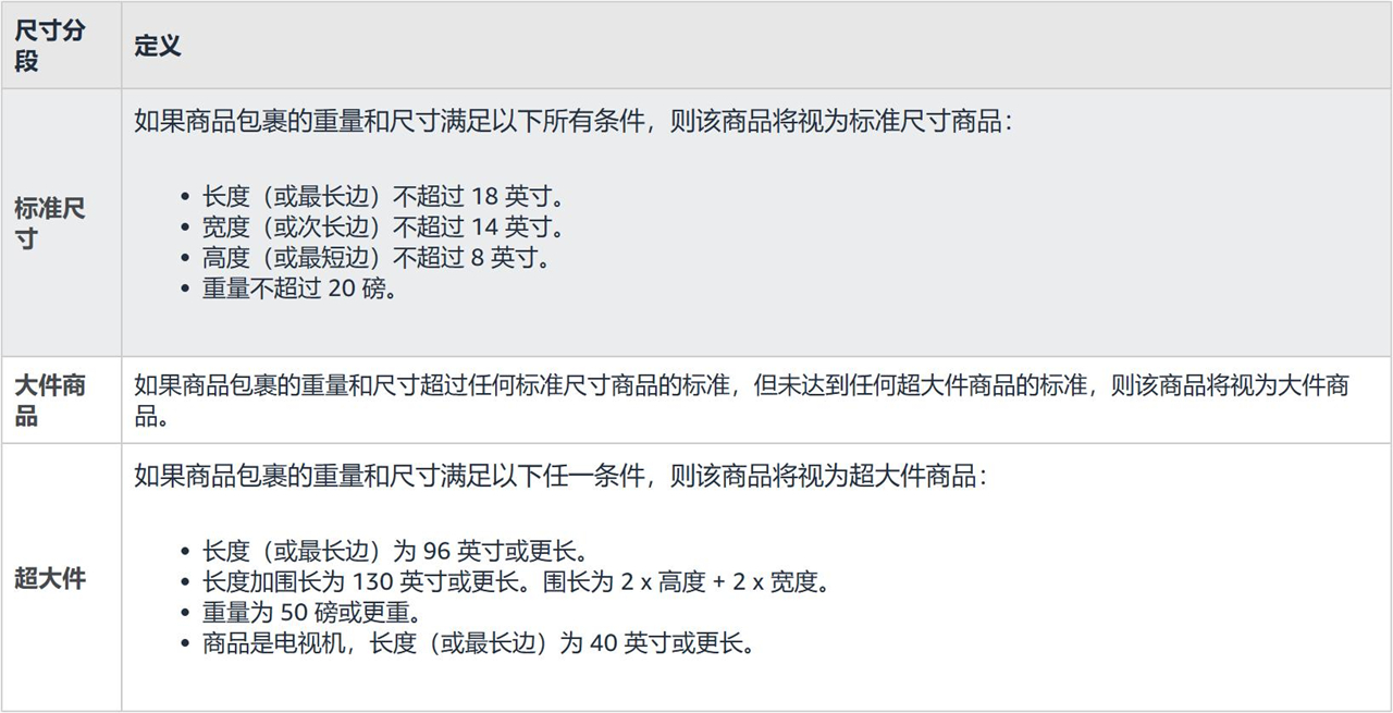 6、SFP商品尺寸定义