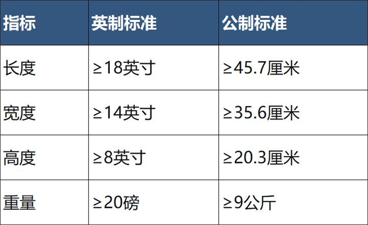 2、亚马逊美国AWD 7月31日起拒收大件