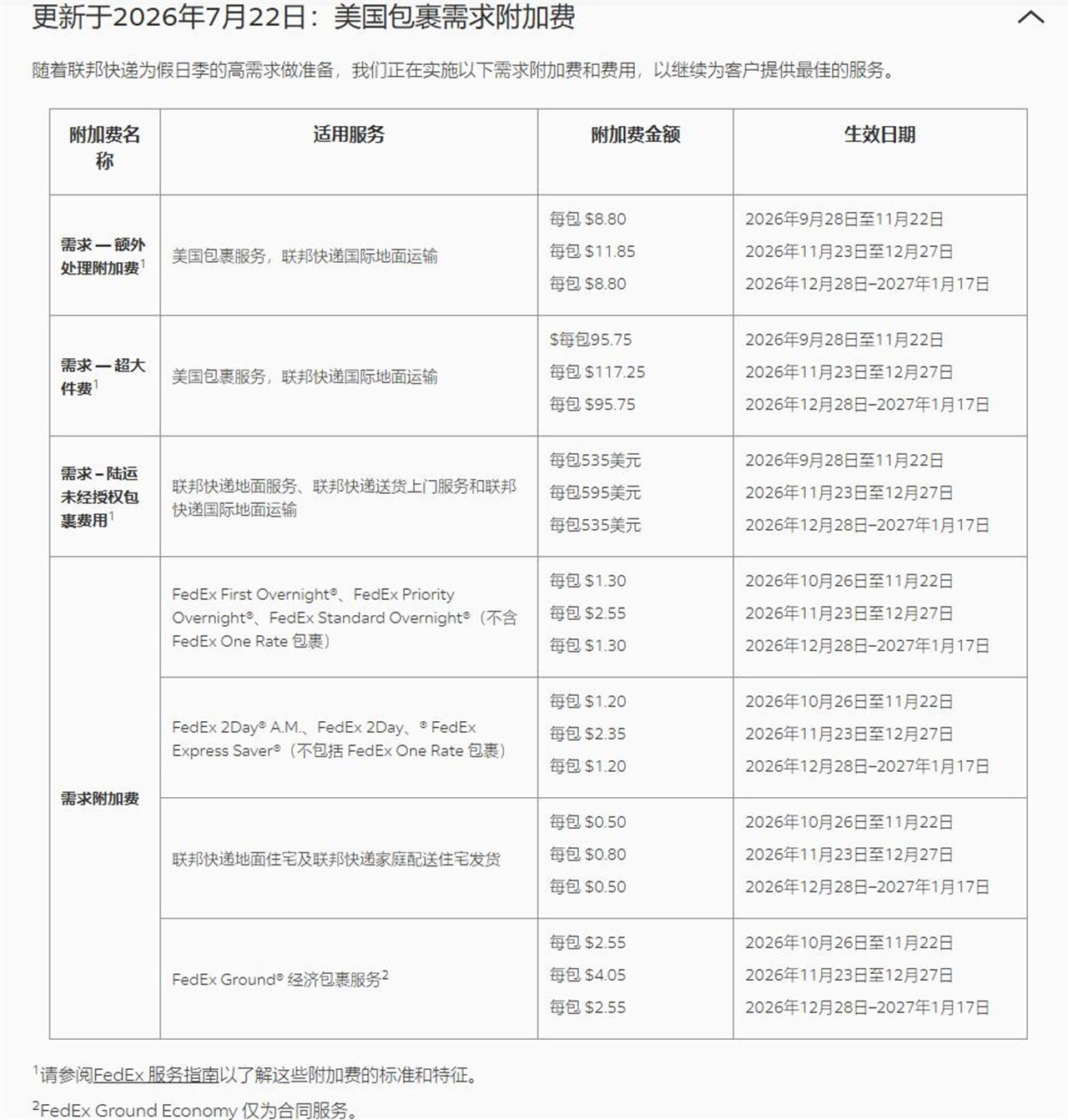 FedEx公布旺季附加费