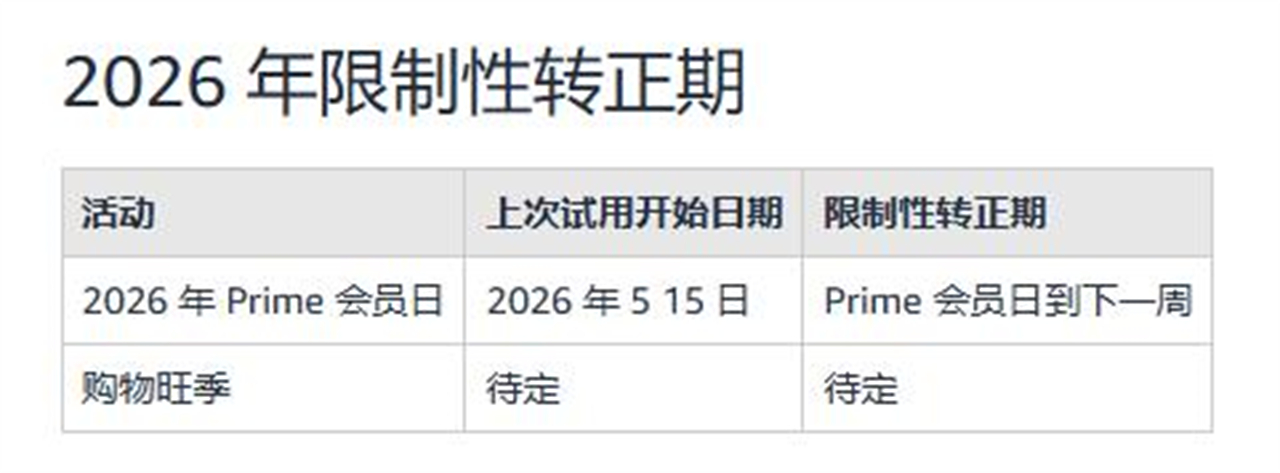 SFP 2026年限制性转正期是什么时候